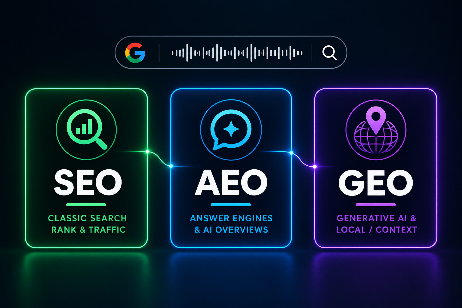 SEO vs AEO vs GEO