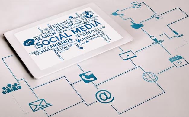 Social Media Content